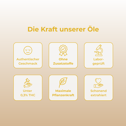 40% CBD Öl Vollspektrum MCT