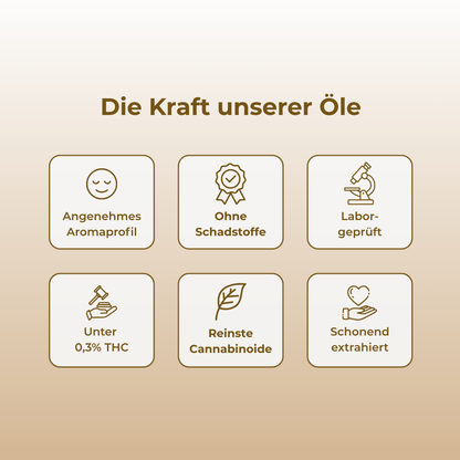 10% CBG-Öl